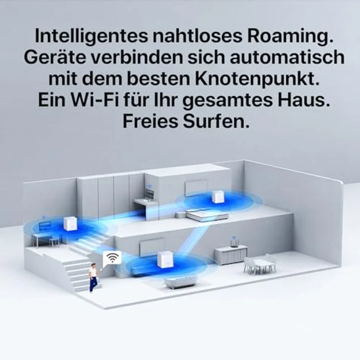 Tenda MX3 Mesh Wi-Fi 6 System, 3er Pack Dual-Band Router mit bis zu 1501 Mbit/s, Weiss – Bild 6