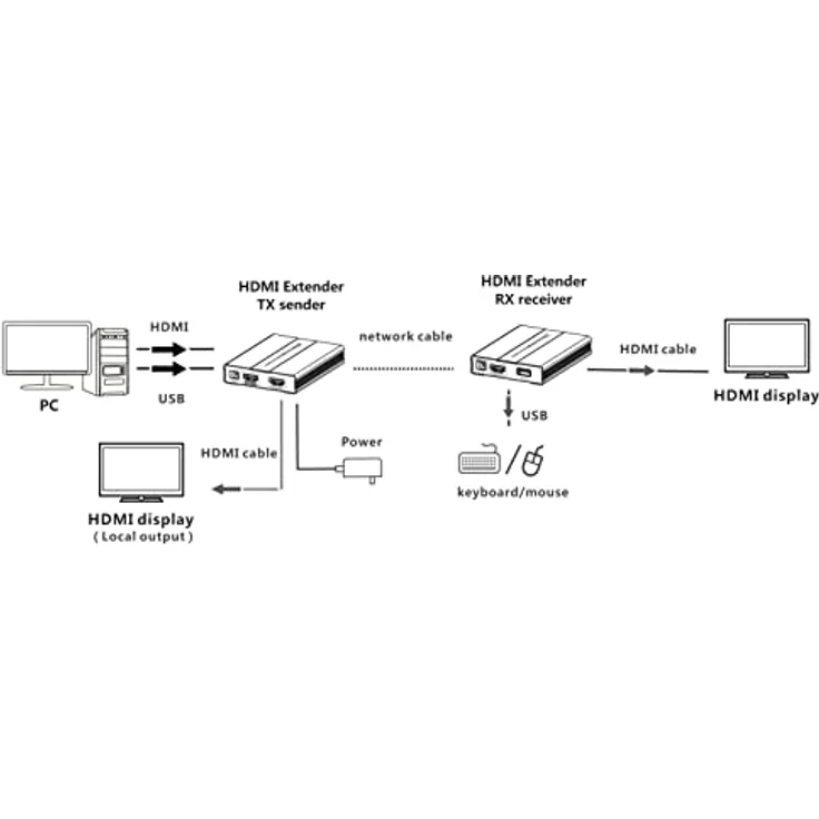 EFB Elektronik HDMI-KVM Extender over CAT5, KVM Switch für 1080p bei 60Hz, bis 60 Meter Reichweite, Schwarz-Silber – Bild 2