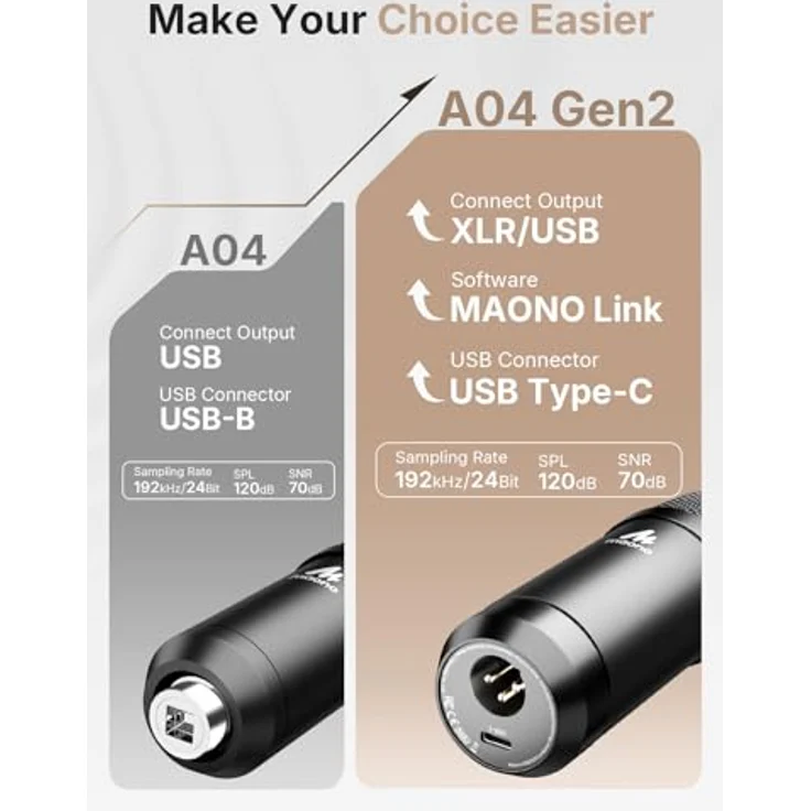 MAONO A04 Gen2 XLR/USB-Kondensatormikrofon, 192 kHz/24 Bit, Nierencharakteristik, Metallmikrofon-Kit mit Software für PC, Podcasts, Streaming, Aufnahme-Setup – Bild 2