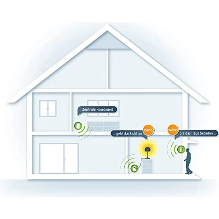 devolo Home Control Türkontakt-Fensterkontakt (Z-Wave Hausautomation, Haussteuerung per iOS-Android App, Smart Home Sensor, Funk Magnetkontakte) weiß – Bild 5