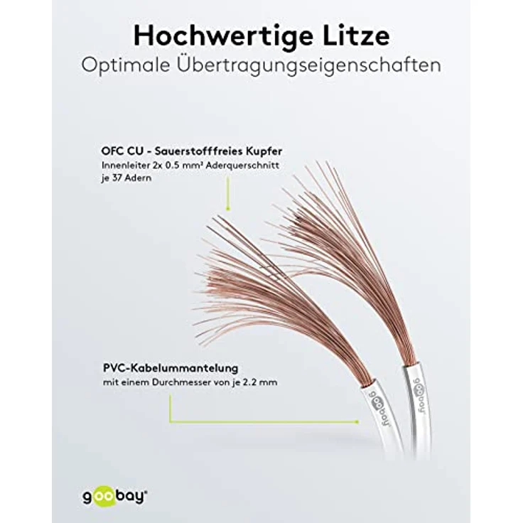 Goobay 15101 Lautsprecherkabel 2x0,5mm² Kupfer Litze / Boxenkabel Audio Kabel Meterware / Speaker Cable Kupferkabel Weiß / Subwoofer Kabel 100m – Bild 3