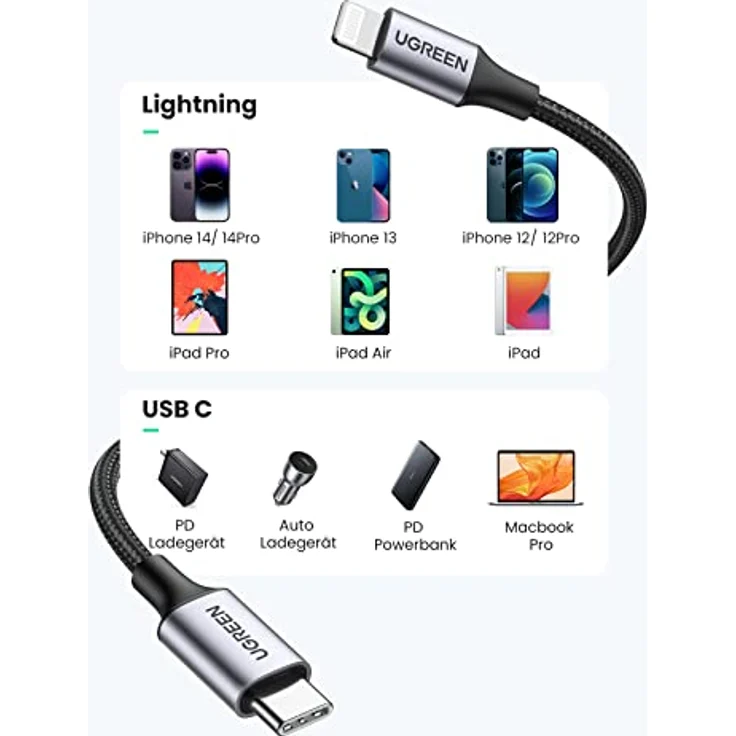 Ugreen Lightning to Type-C Cable 2m black – Bild 5