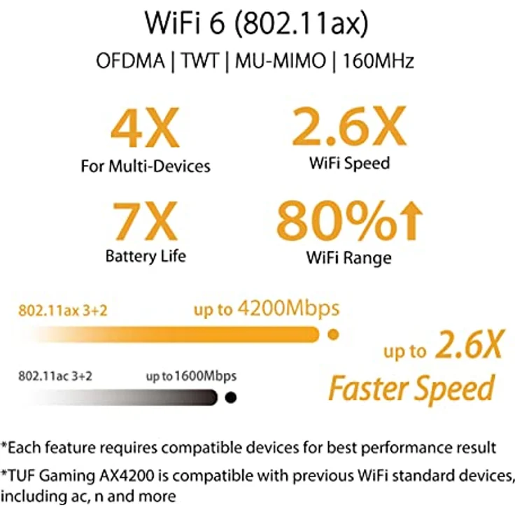 ASUS TUF Gaming AX4200 Dual Band WiFi 6 Gaming kombinierbarer Router (WiFi 6, bis zu 4200 Mbit/s, 2,5Gbit/s Port, AiMesh, AiProtection Pro) – Bild 4