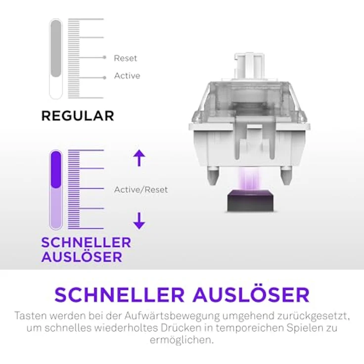 NZXT Magnetische RGB-Gaming-Tastatur Function Elite MiniTKL, anpassbare Betätigung, Doppelschienen-Halleffekt-Schalter, Rapid Trigger, 8K-Abfrage, verbessertes Tippgeräusch und -gefühl, DE, Weiß – Bild 3