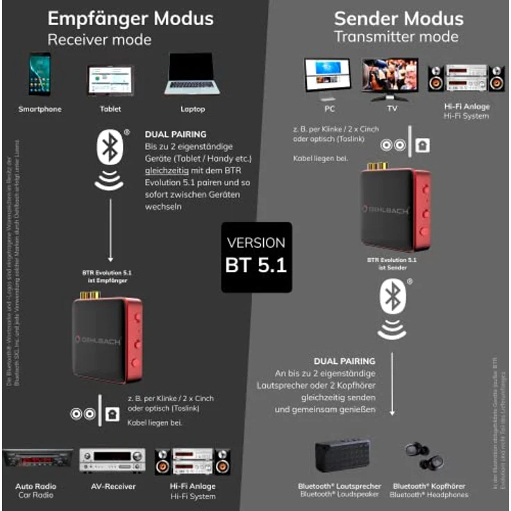 BTR Evolution 5.0 Bluetooth® Transmitter / Receiver Silber – Bild 3