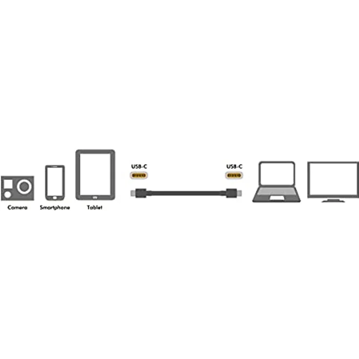 USB 2.0 Anschlusskabel, USB (Typ C) zu USB (Typ C) schwarz, 0,3m – Bild 8
