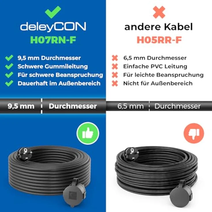 deleyCON 20m Outdoor Verlängerungskabel IP44 H07RN-F 3G1.5mm², witterungsbeständiges Gummi-Kabel mit Schutzkontakt Stecker auf Buchse, schwarz – Bild 2