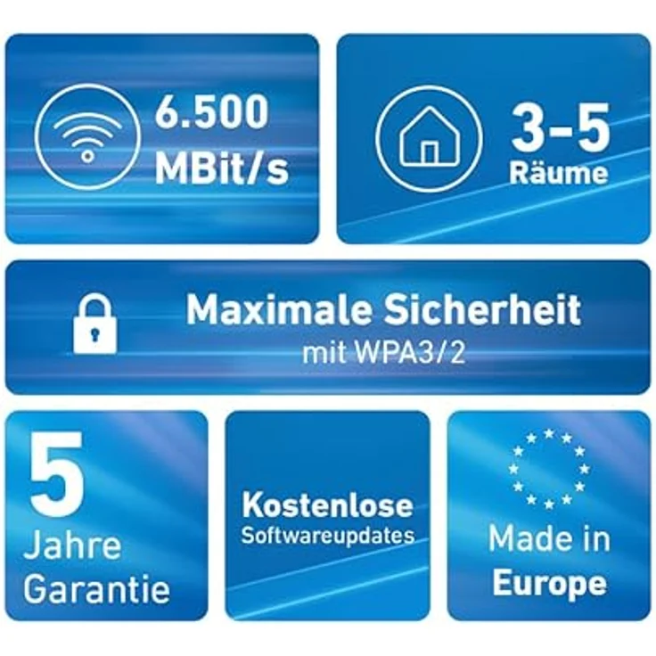 AVM FRITZ!Mesh Set 2700, WLAN Mesh System mit 6500 Mbit/s, 2er-Set, Wi-Fi 7, WPA3-Verschlüsselung – Bild 4