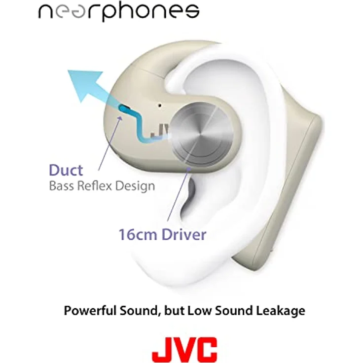 JVC Nearphones HA-NP35T-W, True Wireless Earbuds, Open Ear Design, Noise Cancelling, IPX4, Mikrofon-Muting, 17 Std. Laufzeit, BT 5.1, (Weiß) – Bild 5