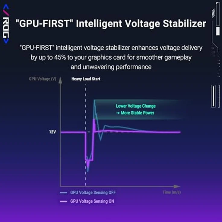 ASUS ROG Strix 1000P wh 90YE00W4-B0NA00, Gaming Netzteil 1000 Watt, 80+ Platinum, Voll Modulares Kabelmanagement, AURA Sync, ROG Kühlkörper – Bild 4