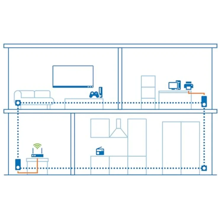 devolo Magic 1 - 1200 LAN Starter Kit dLAN 2.0: Stabiles Arbeiten im Home Office, Powerline-Starterkit für zuverlässiges Heimnetzwerk via Stromleitung bis 1200 Mbit-s – Bild 5