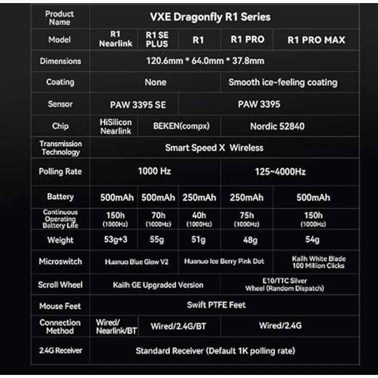 Aitor VXE R1 SE+ Kabellose Gaming-Maus, 26.000 DPI, ergonomisches Design, Schwarz – Bild 9