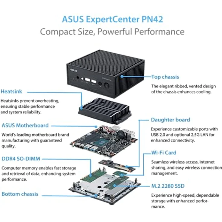 Asus PN42-SN004AV Mini-PC, Intel N-series N100, 4 GB DDR4-SDRAM, 128 GB SSD, Windows 11 Pro, Schwarz – Bild 6