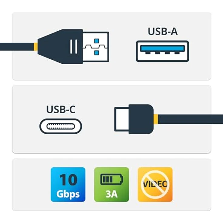StarTech.com USB 3,1 USB-C to USB Cable - USB-Kabel - 9-polig USB Typ A (M) - 24-Pin-USB Typ C (M) - 1,0m (USB 3,1) - Schwarz - für Apple iMac (USB31AC1M) – Bild 7