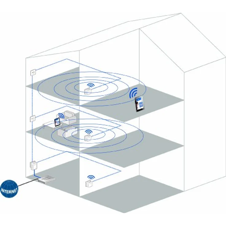 devolo dLAN 500 Wi-Fi ES - Preisvergleich – Bild 5