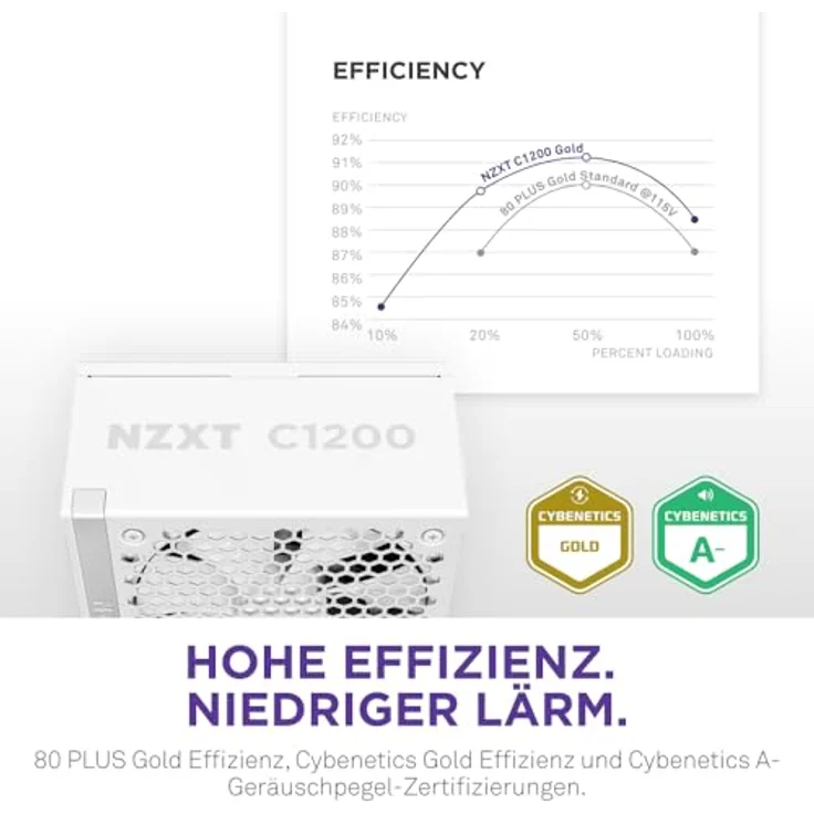 NZXT C1200 Gold ATX 3.1 - 1200 Watt PC-Gaming-Netzteil - 80 PLUS Gold - Zero Fan-Modus - Weiß - Preisvergleich – Bild 5