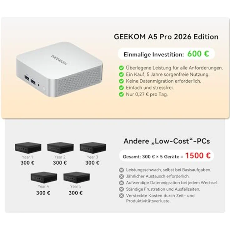 GEEKOM Mini PC A5 Pro 2026 Edition, AMD Ryzen 5 7530U, 1TB SSD, 16GB RAM, Windows 11 Pro, 2 x USB-C, 8K Quad-Display – Bild 3