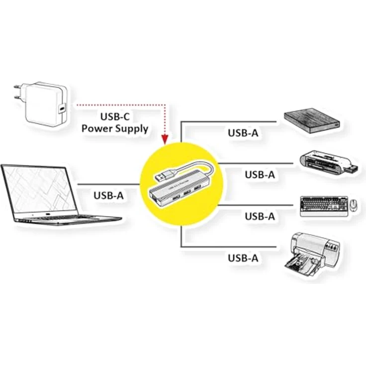 VALUE USB 3.2 Gen 1 Hub, 4fach, USB-A Anschlusskabel mit optionaler Stromversorgung, Datentransferraten bis 5 Gbit/s, rückwärtskompatibel zu USB 2.0 und USB 1.1 – Bild 3