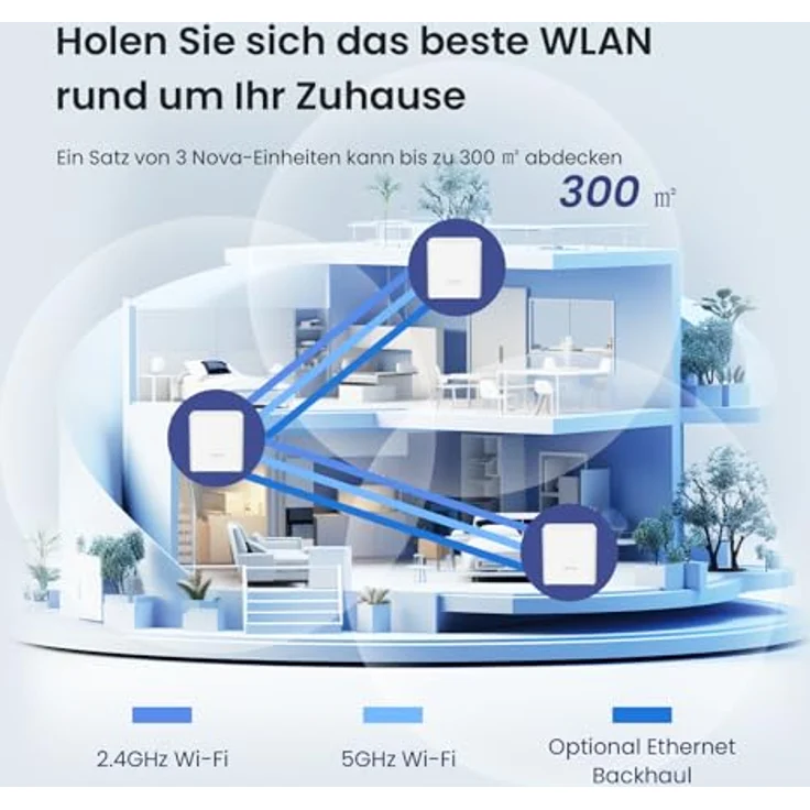 Tenda Nova Mesh WLAN WiFi 6 System, AX1500 Dualband WLAN Mesh Repeater & Router Kompatibel mit Amazon Alexa, für Häuser mit 2-4 Schlafzimmern, mit OFDMA und MU-MIMO, MX3 2er-Pack – Bild 3