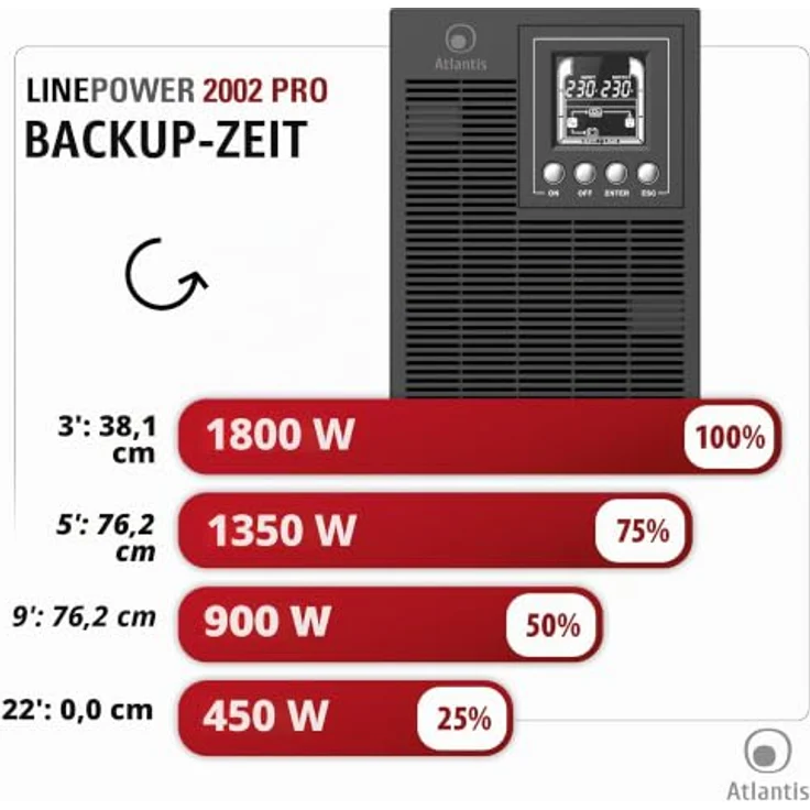 Atlantis Land UPS A03-OP2002P, 2000VA/1800W Online USV Tower mit reiner Sinuswelle, 4 Ausgänge, LCD-Display – Bild 5
