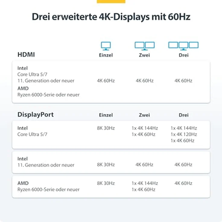 StarTech USB-C-Dockingstation (USB4), Dreifach 4K60Hz-Monitore, 100W Laptop-Ladung, 2,5GbE, nicht für macOS – Bild 4