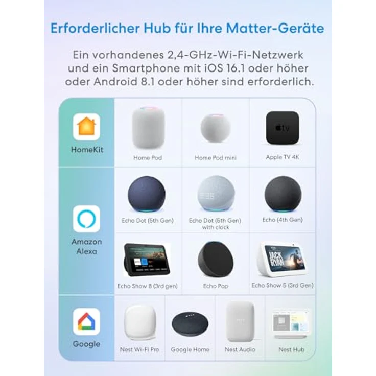 Meross Matter Steckdosenleiste GaN USB C Ladegerät 30W, Smart Mehrfachsteckdose mit WLAN, Alexa, Apple HomeKit, Google, 16A, individuelle Steuerung – Bild 2