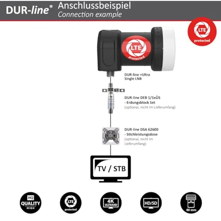 DUR-line Select 75/80cm Komplettanlage anthrazit + Single LNB – Bild 9