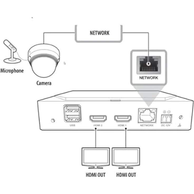 Hanwha Decoder SPD-152 64 Kanal, Netzwerkkamera Zubehör – Bild 7