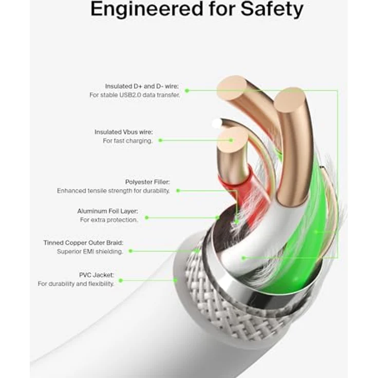Belkin USB-C-Kabel (Boost Charge USB-C-auf-USB-A-Kabel, USB-Typ-C-Kabel für Geräte wie Galaxy Note 20, S23, S23 +, S23 Ultra, Pixel 7, iPad Pro, iPad Mini, und Nintendo Switch), 1 m, 2er-Pack – Weiß – Bild 6