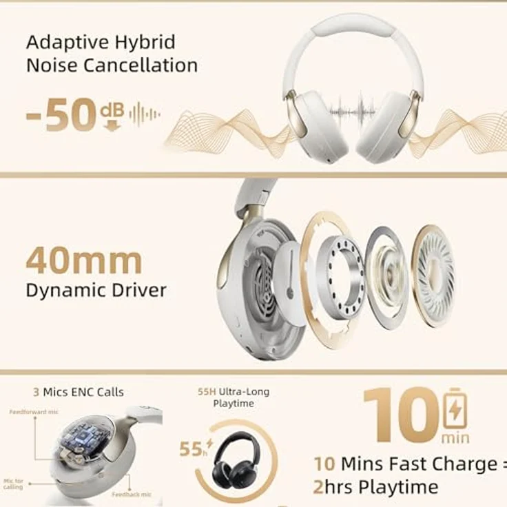 QCY H3 Pro, Noise-Cancelling Kopfhörer mit 40 h Akkulaufzeit, Kabelgebunden und Kabellos, Weiss – Bild 4
