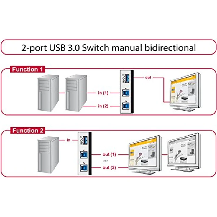 DeLock Switch USB3.0 2 port manual bidirectional - USB-Umschalter für die gemeinsame Nutzung von Peripheriegeräten - 2 x SuperSpeed USB3.0 - Desktop (87667) – Bild 4