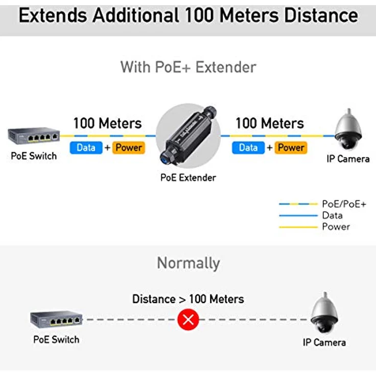 Cudy POE15 Gigabit Outdoor Wasserdicht IP67 PoE + Extender, 10/100/1000 Mbps, PoE-Repeater, BOE PoE, Wandmontage, IEEE 802.3at/802.3af, Wandmontage – Bild 4