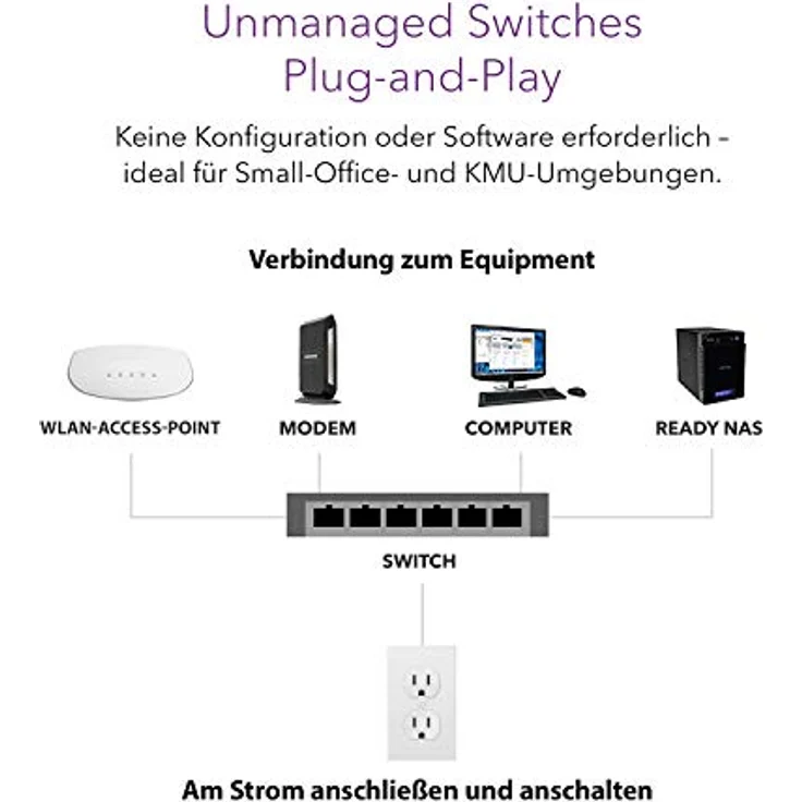 Netgear GS324 Switch 24 Port Switch Gigabit Ethernet (LAN Switch für Desktop- oder Rack-Montage, Plug-and-Play, energieeffizient, lüfterloses Gehäuse für leisen Betrieb) – Bild 4
