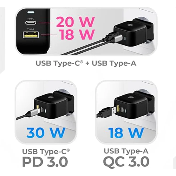 ICY BOX IB-PS106-PD, 38W 2-Port USB-C und USB-A Ladegerät mit Power Delivery und Quick Charge 3.0 für iPhone, iPad, Handy, Tablet und Laptop, Reiseadapter – Bild 2