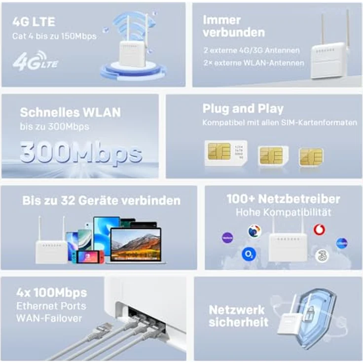 Strong 4GROUTER360, leistungsstarker 4G-Router mit bis zu 300 Mbit/s, Weiss – Bild 3