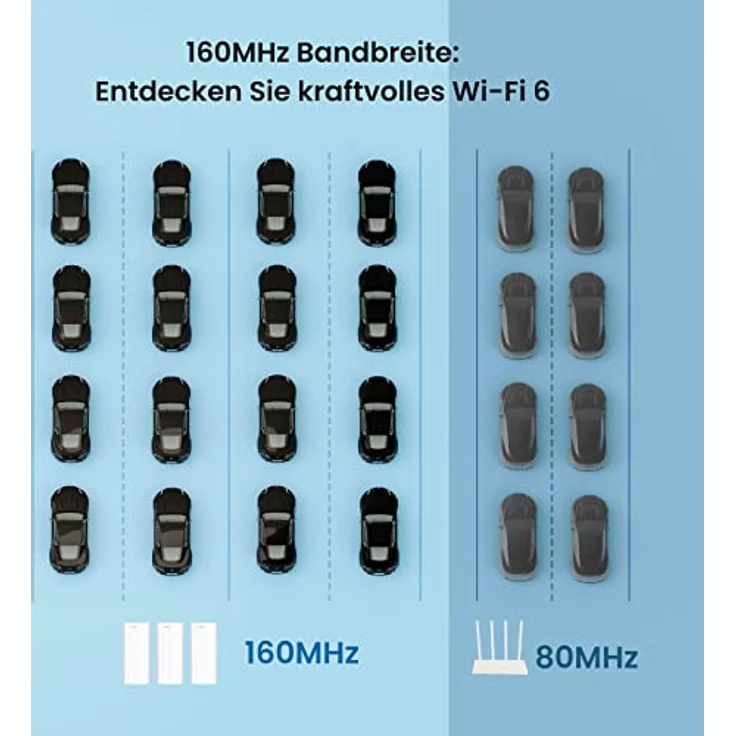 Tenda Nova MX12 Mesh WLAN WiFi 6 System - AX3000 Dual Band WLAN Mesh System [Reichweite bis zu 650m² & 160 Geräte] - 9X Gigabit Port - Ersetzt WLAN Router & Repeater - Kompatibel mit Alexa - 3er-Pack – Bild 3