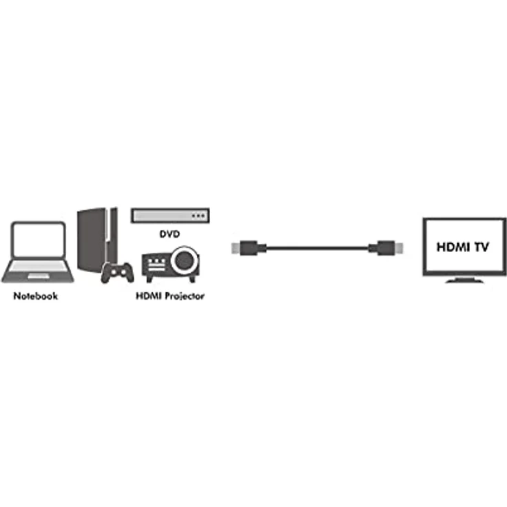 LogiLink CH0054 - HDMI High Speed mit Ethernet (V1.4) Kabel, 2X 19-pin Male (Gold), Schwarz, 15m – Bild 8