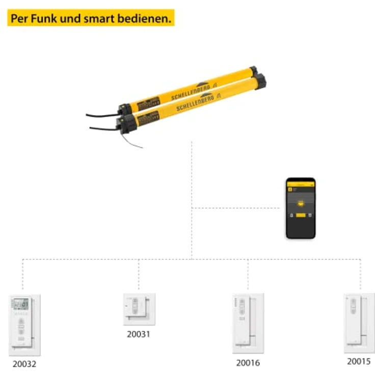 Schellenberg Funk-Rolladenmotor PREMIUM 20 Nm Maxi, geeignet für 60 mm Achtkantwelle, Smart Home-kompatibel mit Hinderniserkennung – Bild 3