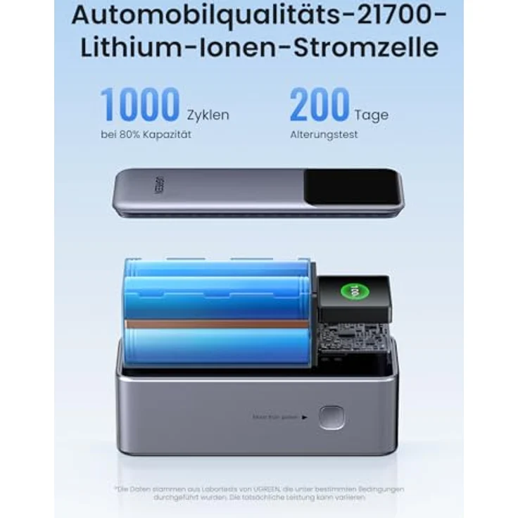 UGREEN Nexode Power Bank 20000mAh 130W mit 3 Ports externer Akku mit digitalem Display, kompatibel mit iPhone 15 Pro/Pro Max/15/14, Galaxy S24 Ultra, MacBook Pro - Schwarz – Bild 3