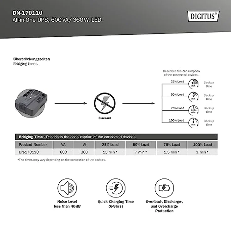 DIGITUS All-in-One Line-Interactive VI USV - 600VA - 360W - AVR - 4 Schutzkontakt-Steckdosen - 3x C13 - Shutdown-Software – Bild 4