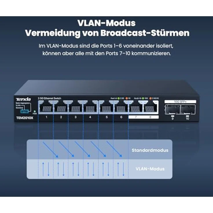 Tenda TEM2010X, 2.5 Gbit Switch mit 8x 2.5G RJ45-Ports & 2x 10G SFP+ Ports, VLAN, statische Aggregation, lüfterlos, metallgehäuse, Plug & Play, Desktop-/Wandmontage – Bild 5