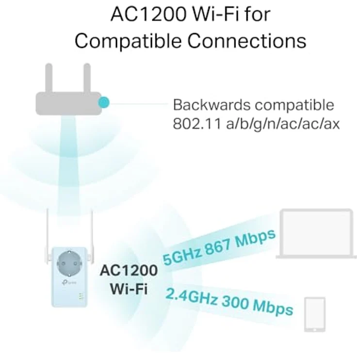 TP-Link RE365 AC1200 WI-FI Range Extender, 867 Mbit/s und 300 Mbit/s, WLAN Repeater mit integrierter Steckdose und Smart Signal Light – Bild 6
