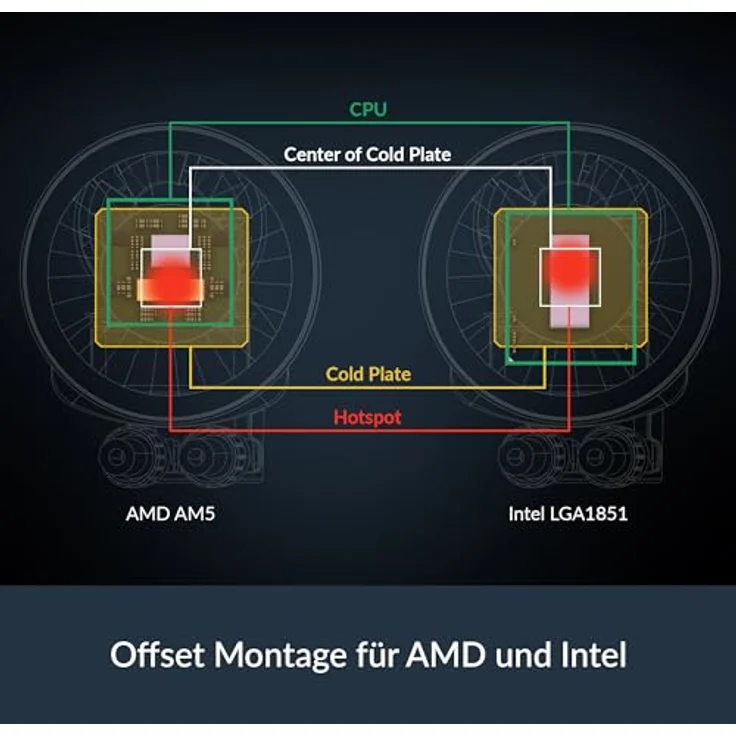 ARCTIC Liquid Freezer III Pro 420, AIO CPU Wasserkühler mit 3x140 mm Lüftern, 38 mm Radiator, PWM-Pumpe und integriertem VRM-Lüfter, kompatibel mit AMD AM5/AM4 und Intel LGA1851/1700, Schwarz – Bild 4