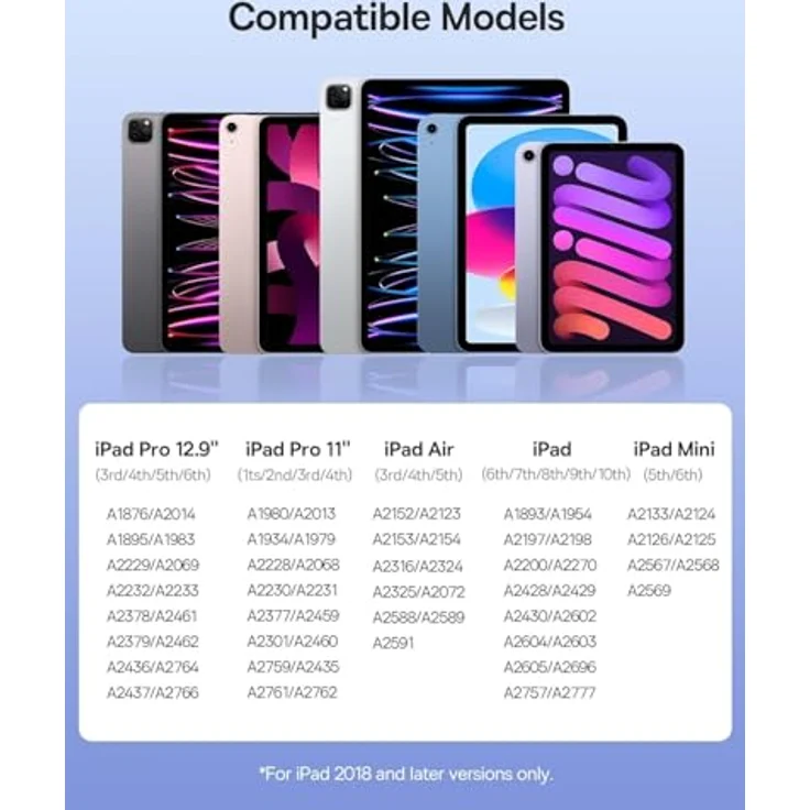 Baseus Smooth Writing 2 Stylus Pen with LED Indicators (white), Stylus, Weiss - Präziser Stift mit Batterieanzeige – Bild 4