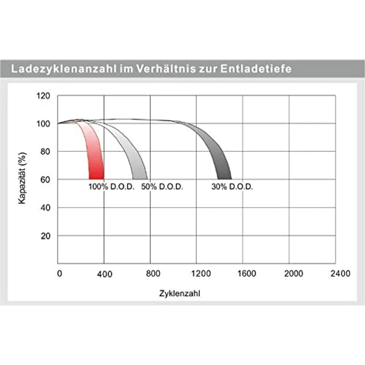 AGM BATTERIE EFFEKTA BTL12-33 / 12V 33Ah, wartungsfrei, schlagfest, auslaufsicher – Bild 5