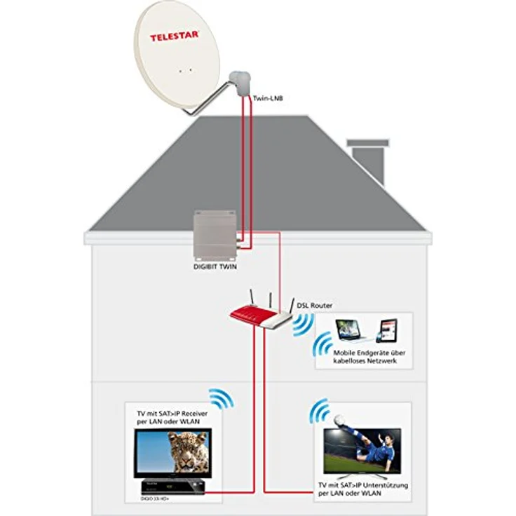 Telestar Digibit Twin Satelliten-IP Netzwerk Transmitter (HDTV, 2 SAT Eingänge, 1 LAN Ausgang) silber – Bild 3