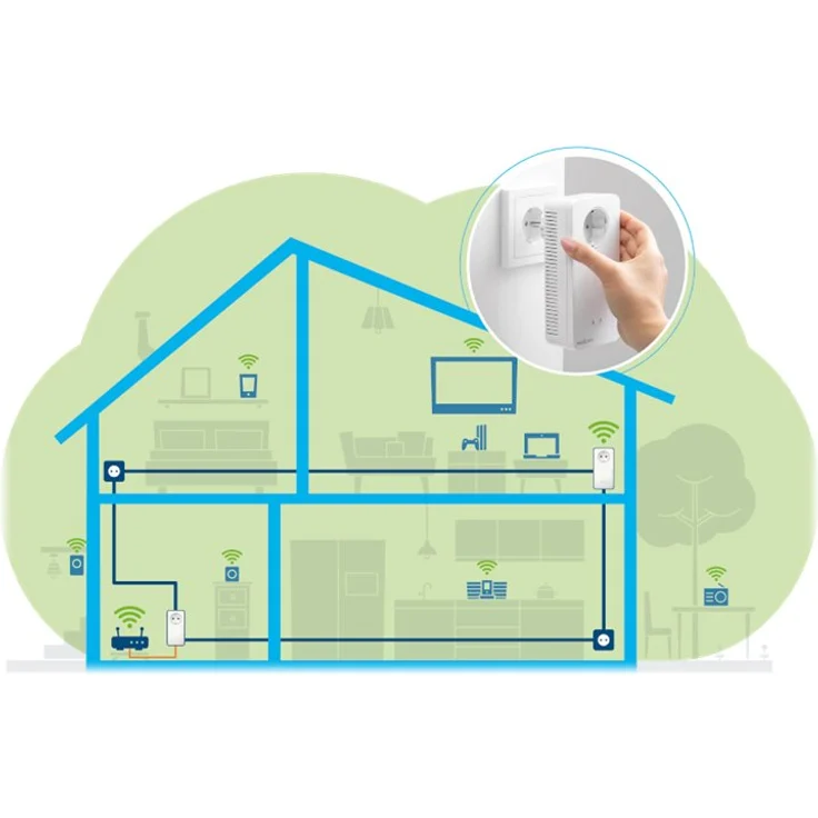 devolo Magic 2 WiFi next Starter Kit - Weiß – Bild 7