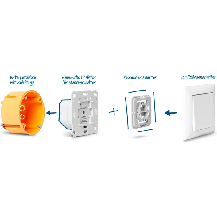 Homematic IP Rollladensteuerung für 5 Rollläden, weiß – Bild 2