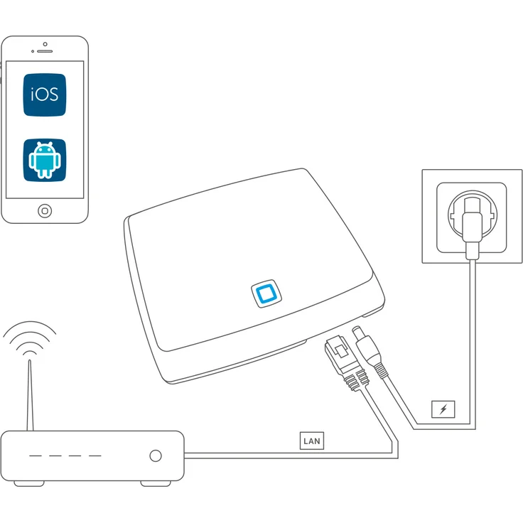 Homematic IP Rollladensteuerung für 5 Rollläden, weiß – Bild 1