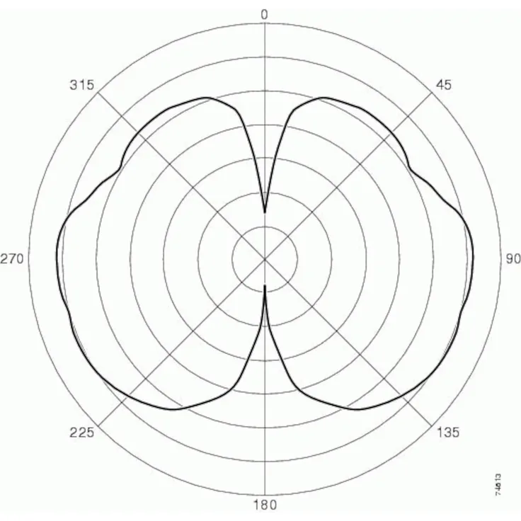 Cisco AIR-ANT2422DW-R= Aironet Dipole Antenne (2,4 GHz, 3 dBi / 5 GHz 4 dBi)